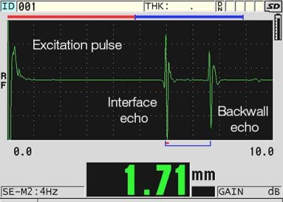 Mode 2: Interface Echo to First Backwall Echo