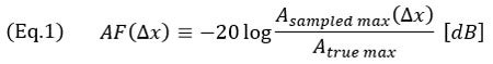 （公式1）AF(Δx)≡-20 log⁡〖(A_(sampled max) (Δx))/A_(true max) 〗 [dB]