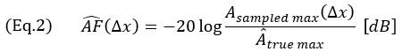 （公式2） (AF) ̂(Δx)=-20 log⁡〖(A_(sampled max) (Δx))/A ̂_(true max) 〗 [dB]